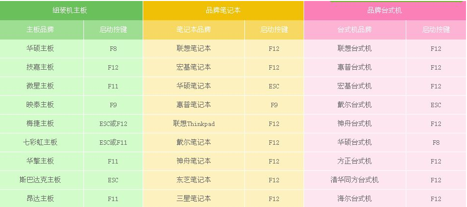光盤(pán)啟動(dòng)