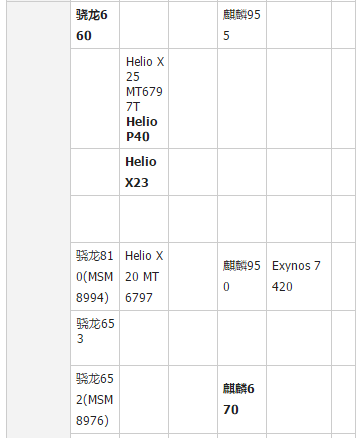 手機處理器
