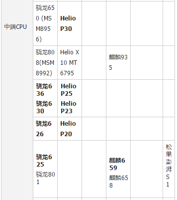 手機處理器