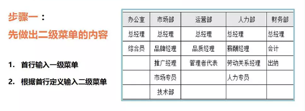 二級下拉菜單