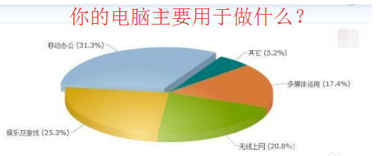 臺(tái)式電腦什么配置好
