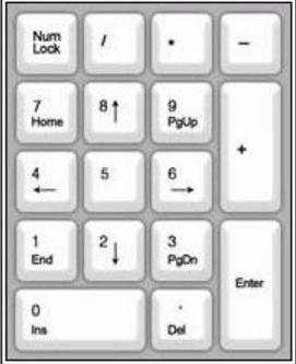 鍵盤(pán)示意圖