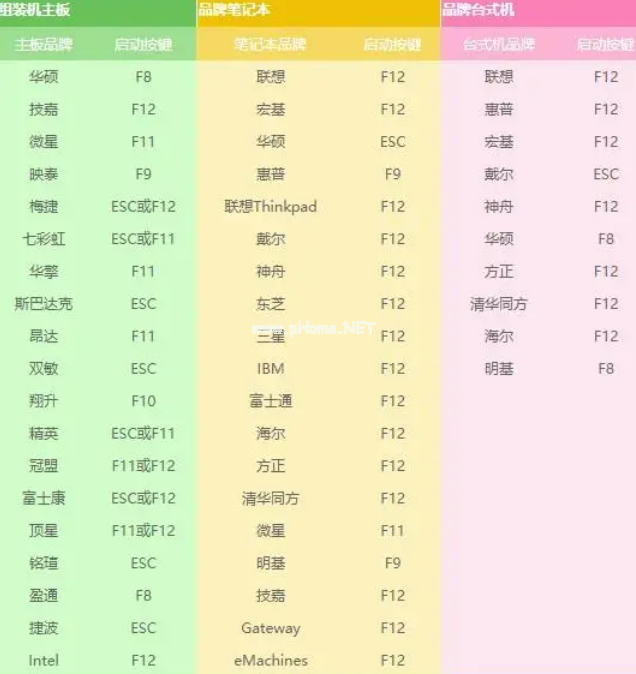 用u盤啟動如何激活系統(tǒng)