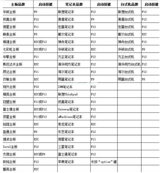 電腦開(kāi)機(jī)如何進(jìn)u盤(pán)啟動(dòng)界面