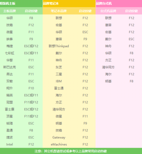 U盤裝系統(tǒng)