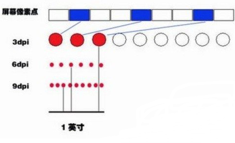 鼠標