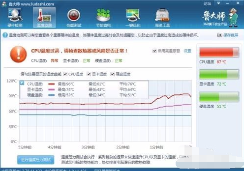 電腦藍屏是什么原因