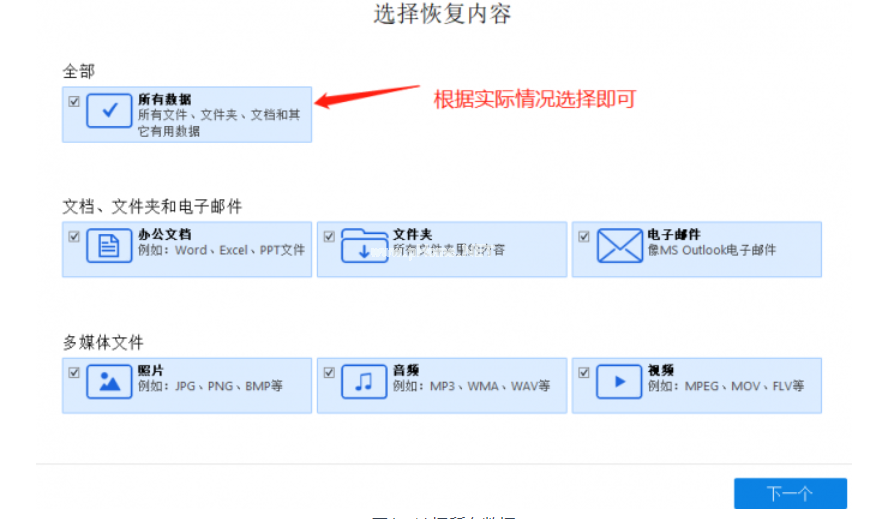 u盤低級格式化有什么用還能恢復嗎