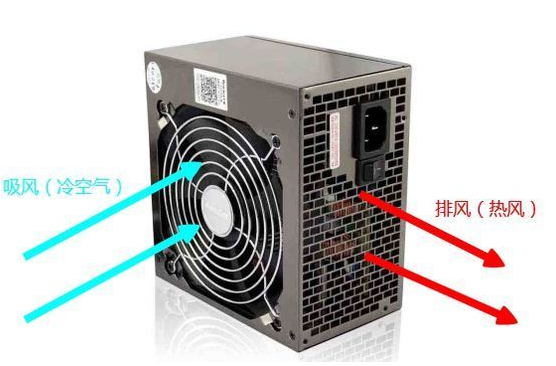 機箱風扇
