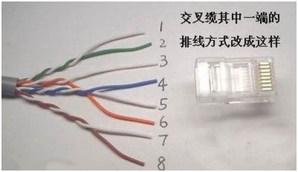 網線